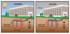 geothermal-heat-pumps